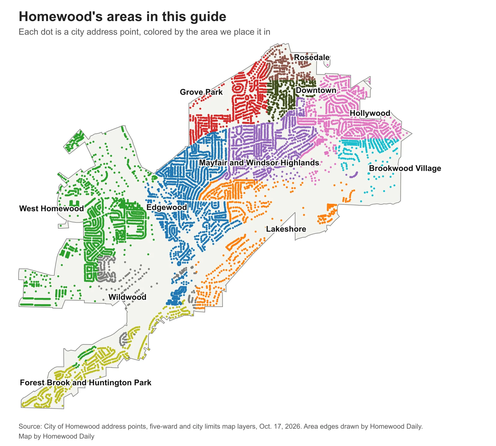 Map of Homewood's city limits with each city address point colored by area: Rosedale, downtown and Grove Park in the north; Hollywood and Brookwood Village in the east; Mayfair and Windsor Highlands, Edgewood and Lakeshore in the middle; West Homewood and Wildwood in the west; Forest Brook and Huntington Park at the south edge